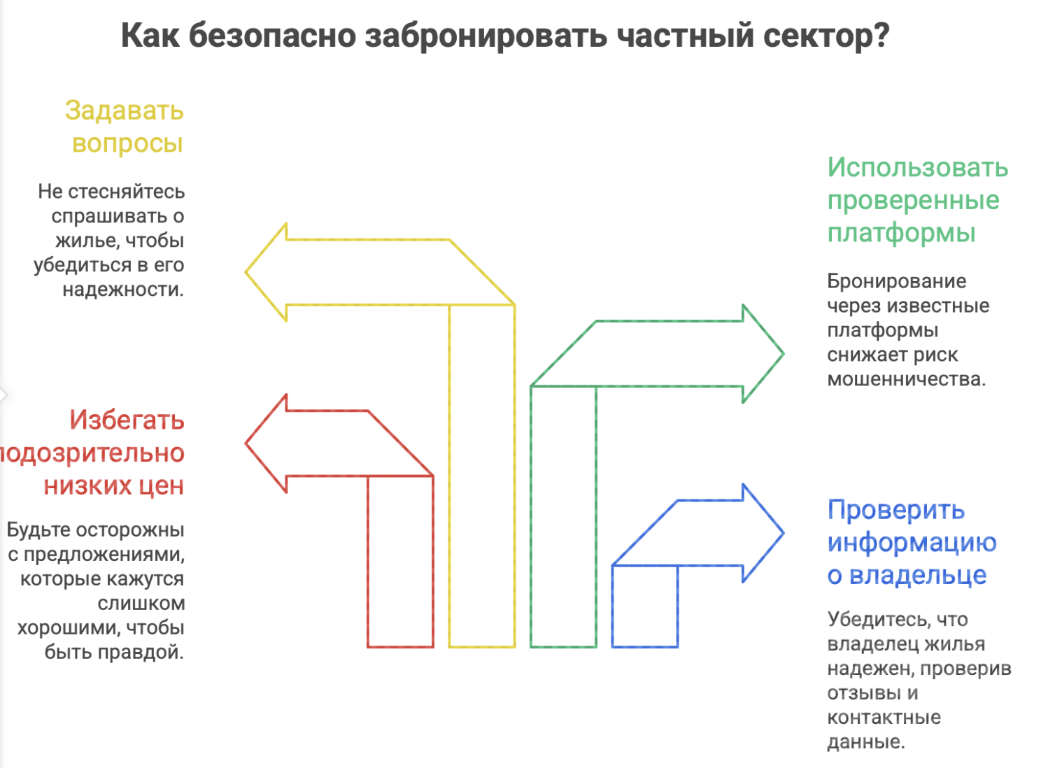 снять коттедж посуточно